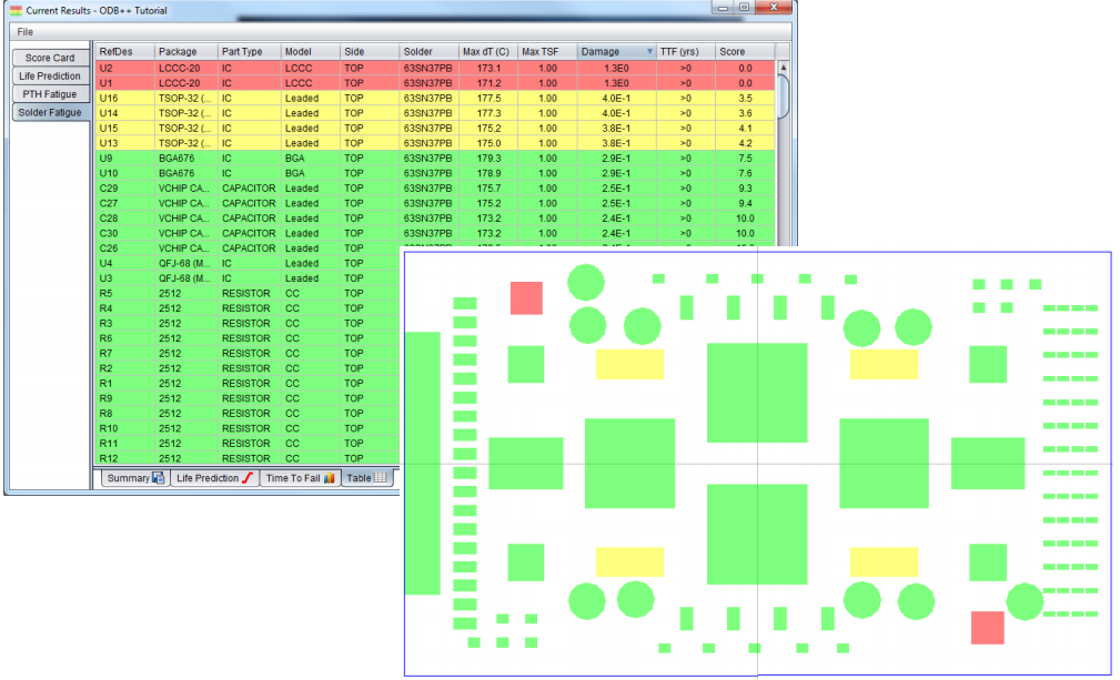 Sherlock软件如何指导电子产品可靠性分析？的图9