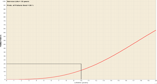 Sherlock软件如何指导电子产品可靠性分析？的图11