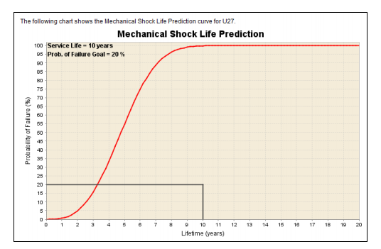 Sherlock软件如何指导电子产品可靠性分析？的图13