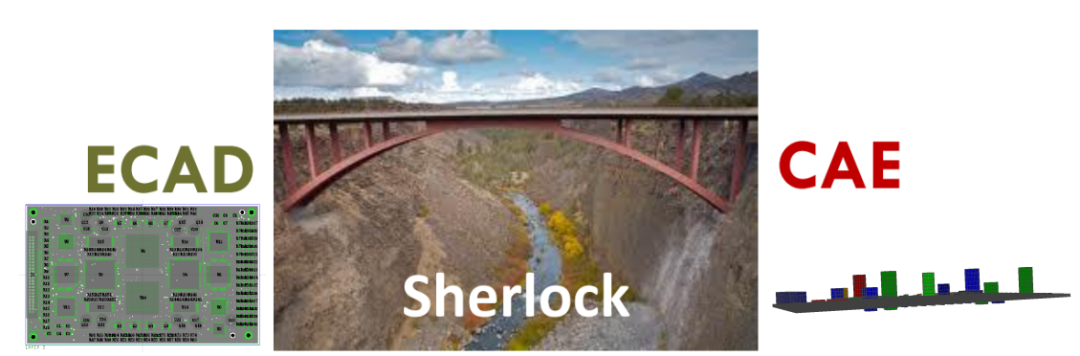 Sherlock软件如何指导电子产品可靠性分析？的图2