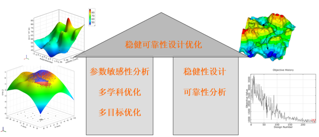 DfAM專欄 | DfAM底層通用技術之參數優化的圖2
