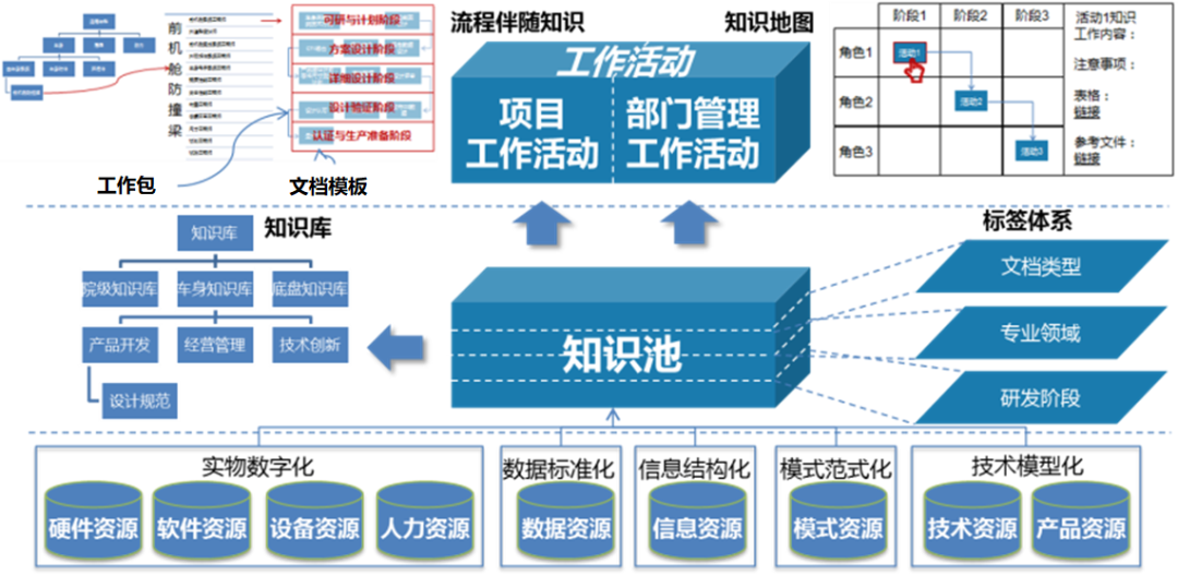 知識如何“活”起來？答案盡在知識工程平臺的圖7
