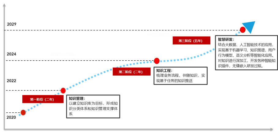 知識如何“活”起來？答案盡在知識工程平臺的圖6
