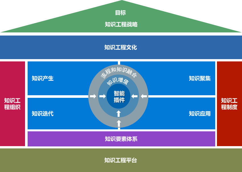 知識如何“活”起來？答案盡在知識工程平臺的圖2