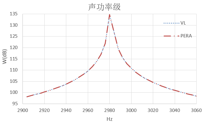 基于PERA SIM的机床主轴电机辐射声场分析的图29