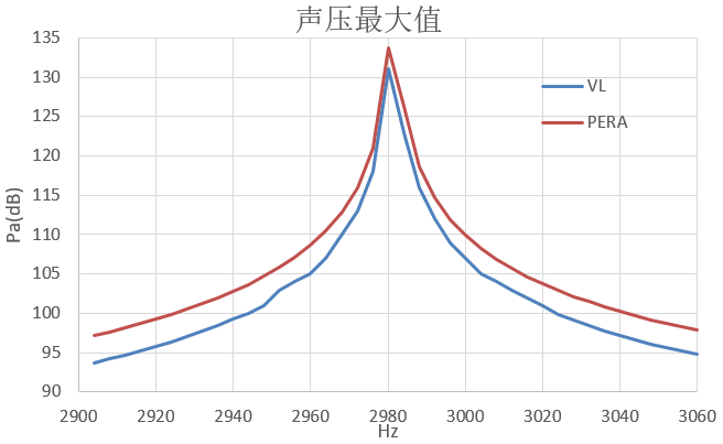 基于PERA SIM的机床主轴电机辐射声场分析的图28