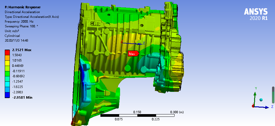 技术邻周报Q14：时程分析/ABAQUS/动力系统/Fluent/冲压分析/振动噪声/LS-DYNA/气动分析...的图9