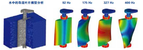 多物理场仿真解决混流式水轮机中的振动问题的图2