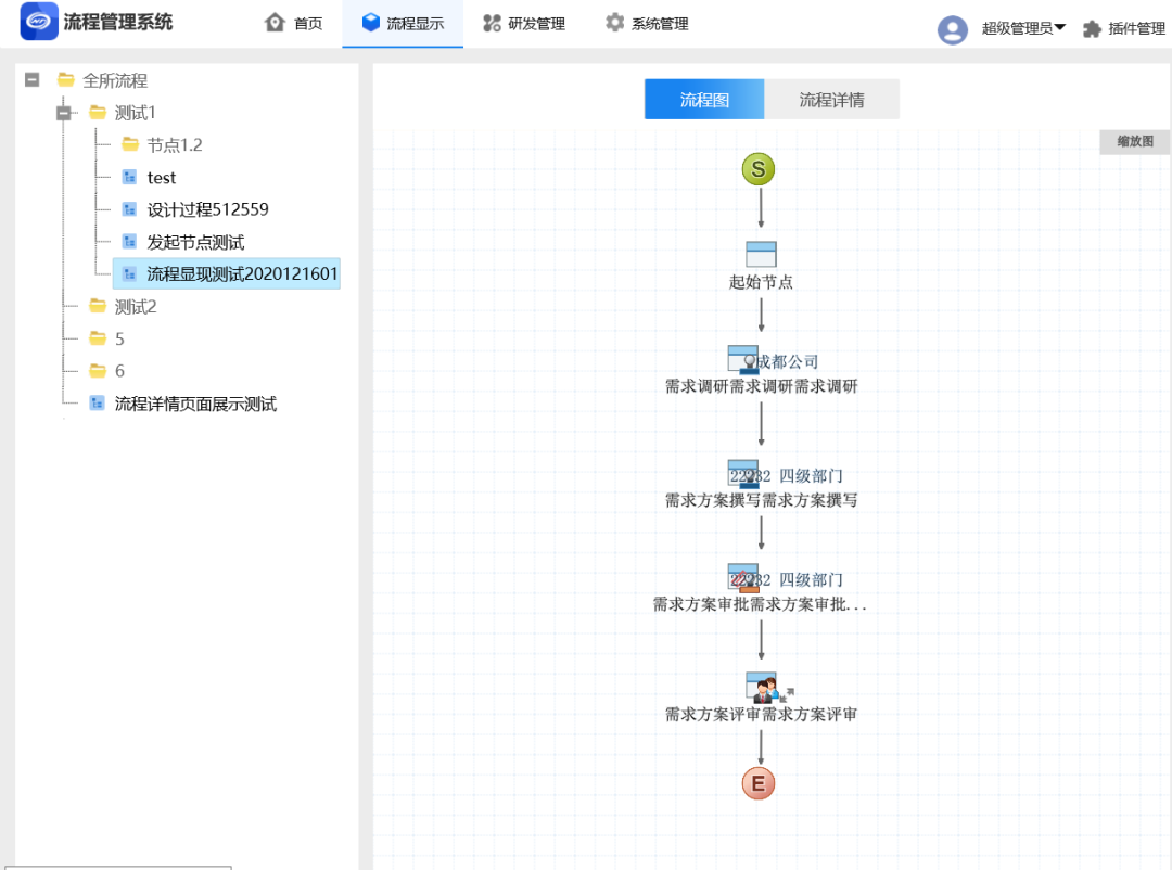研發(fā)流程管理系統(tǒng)RDPM的圖4