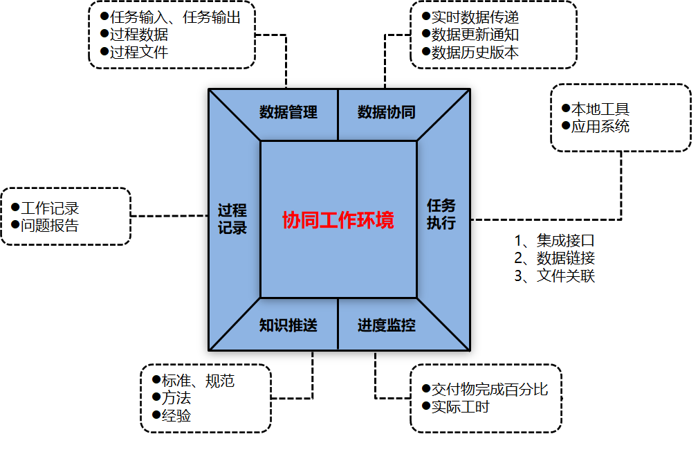 研發(fā)流程管理系統(tǒng)RDPM的圖6