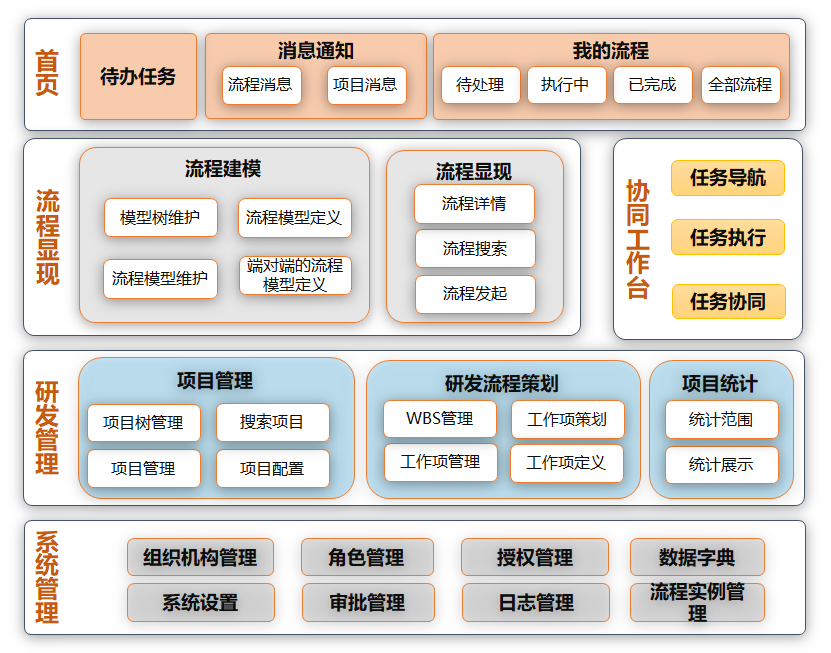 研發(fā)流程管理系統(tǒng)RDPM的圖2