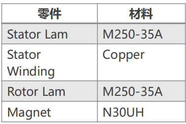 基于Motor-CAD的電機電磁和溫升的快速計算的圖10