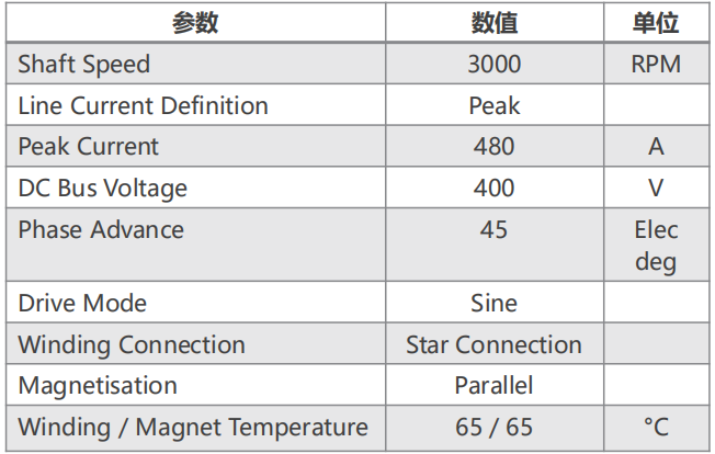 基于Motor-CAD的電機電磁和溫升的快速計算的圖11