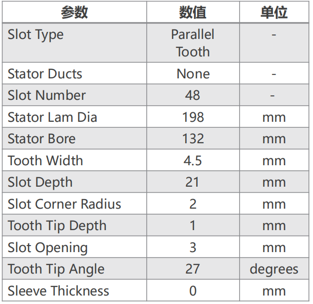 基于Motor-CAD的電機電磁和溫升的快速計算的圖2