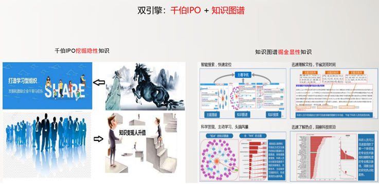 APP的工業知識從何而來的圖3