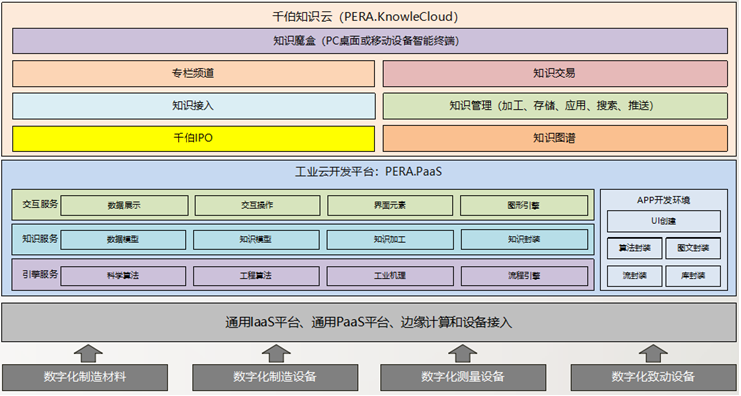 APP的工業知識從何而來的圖2