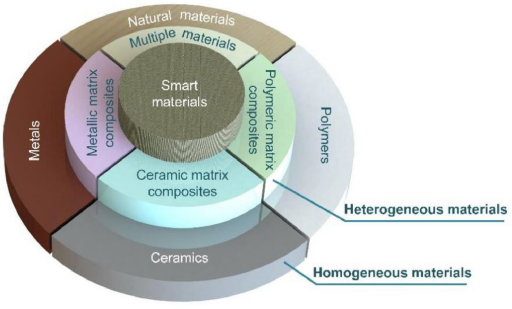 增材制造路线图—迈向智能化和工业化（上）的图6