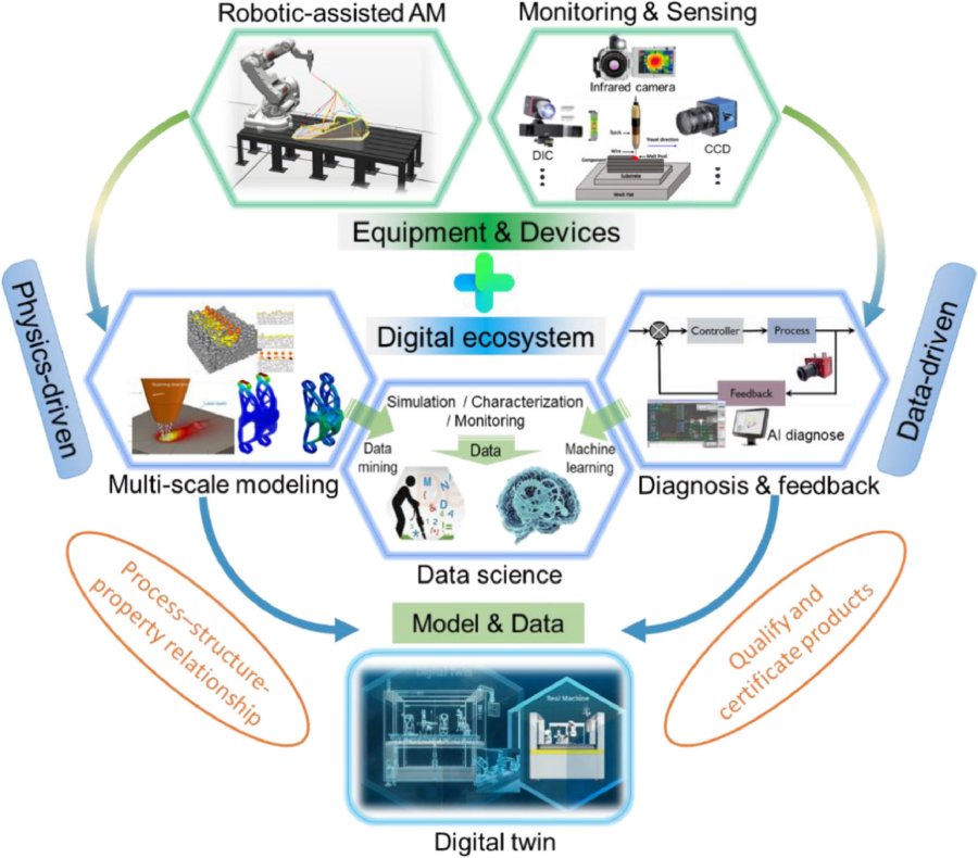 增材制造路线图—迈向智能化和工业化（上）的图7