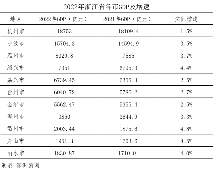 浙江丽水缙云壶镇唐市_浙江诸暨是市吗_浙江多少个市