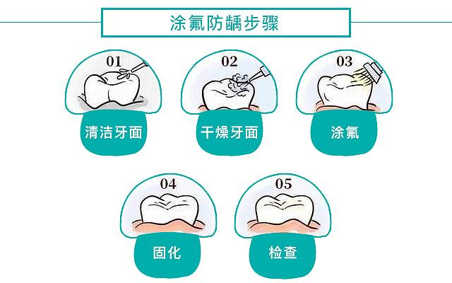 拔烂掉的牙根多少钱_拔掉烂牙根多久才能补牙_烂牙根一般几年内必须拔