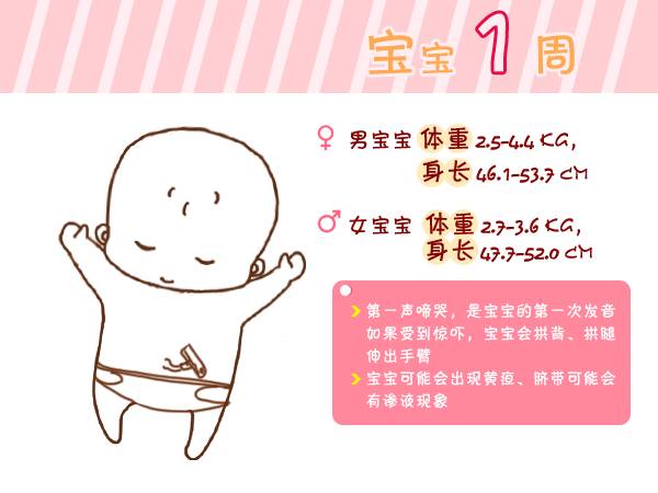 宝宝出生第1周到6岁生长指标对照图，总结得太全了！收藏备用！