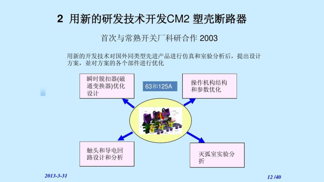 ppt一键改字体