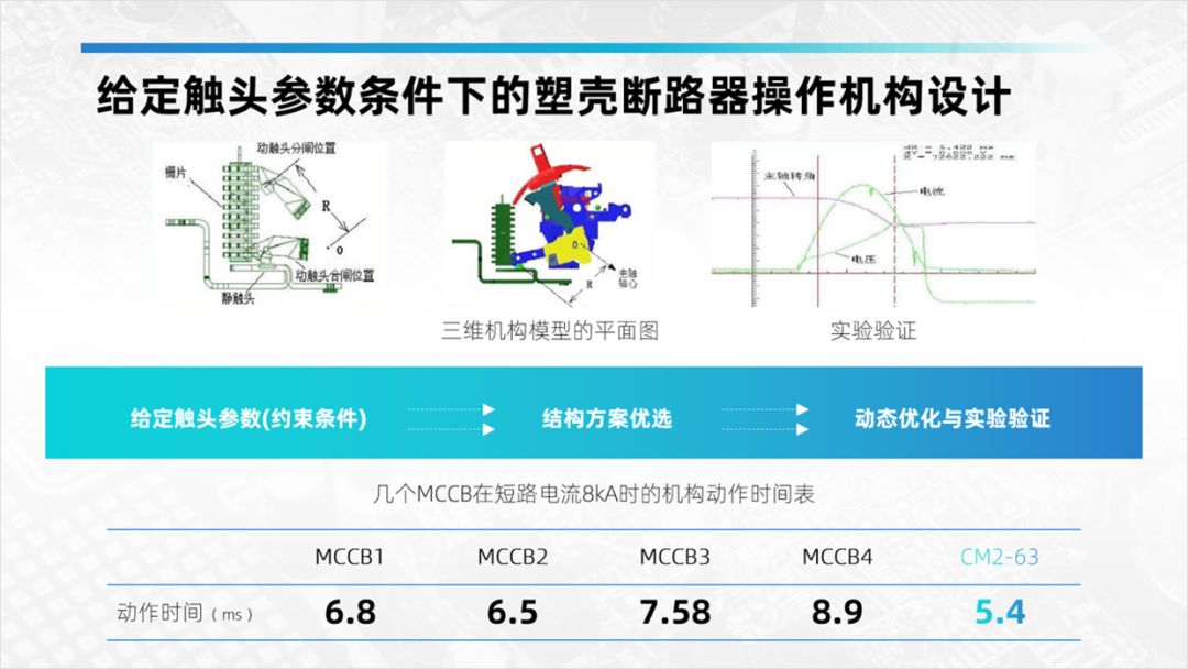 ppt一键改字体