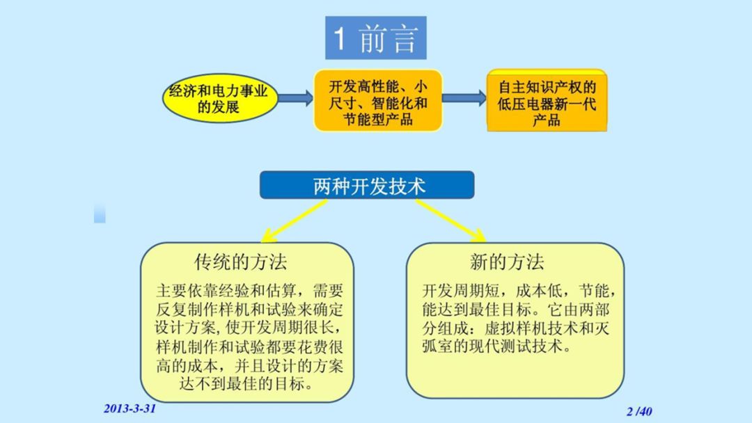 ppt一键改字体