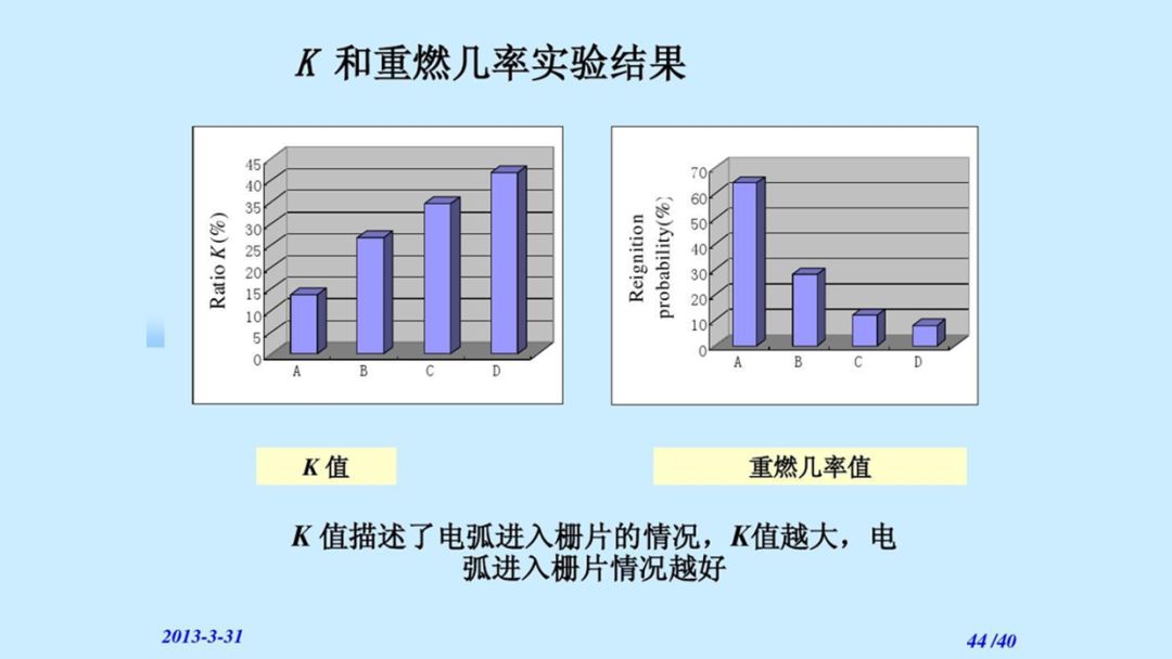 ppt一键改字体