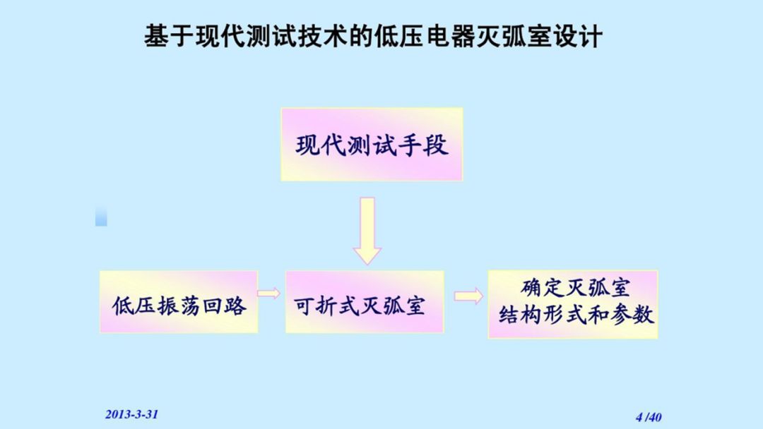 ppt一键改字体