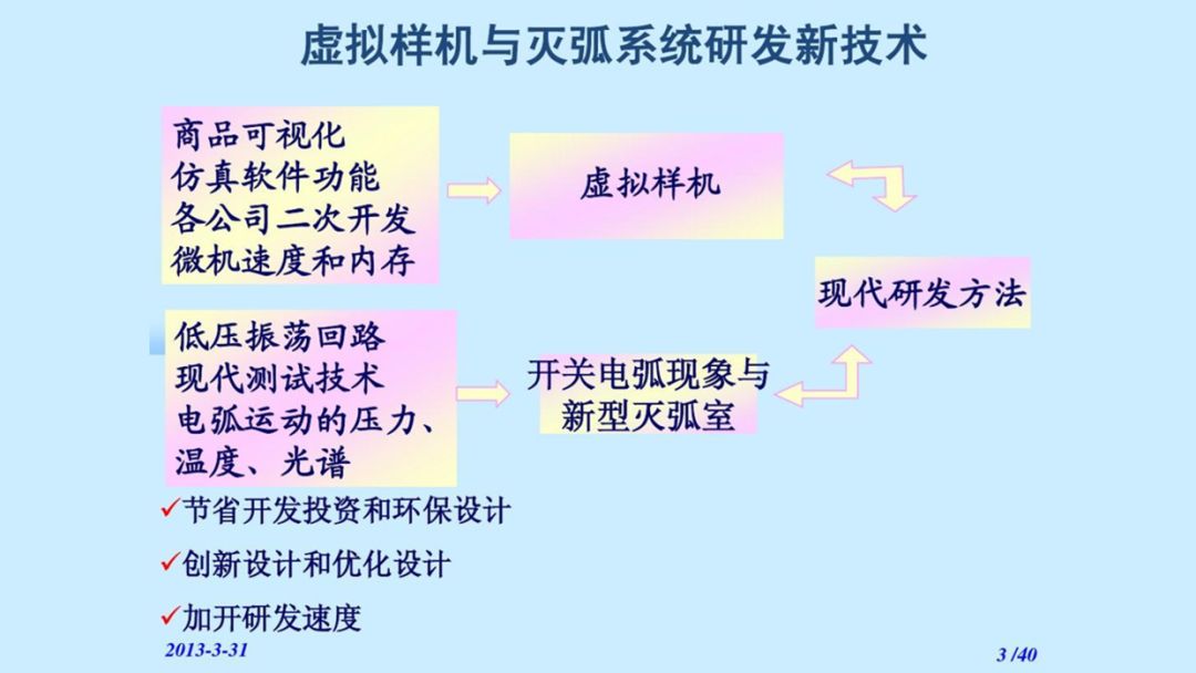 ppt一键改字体