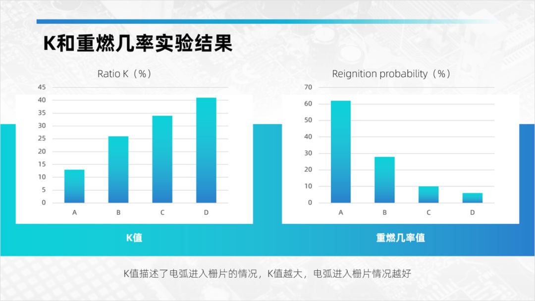 ppt一键改字体