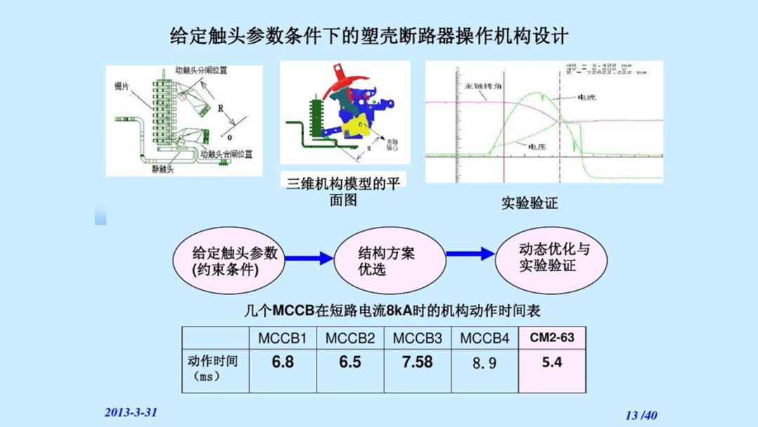 ppt一键改字体