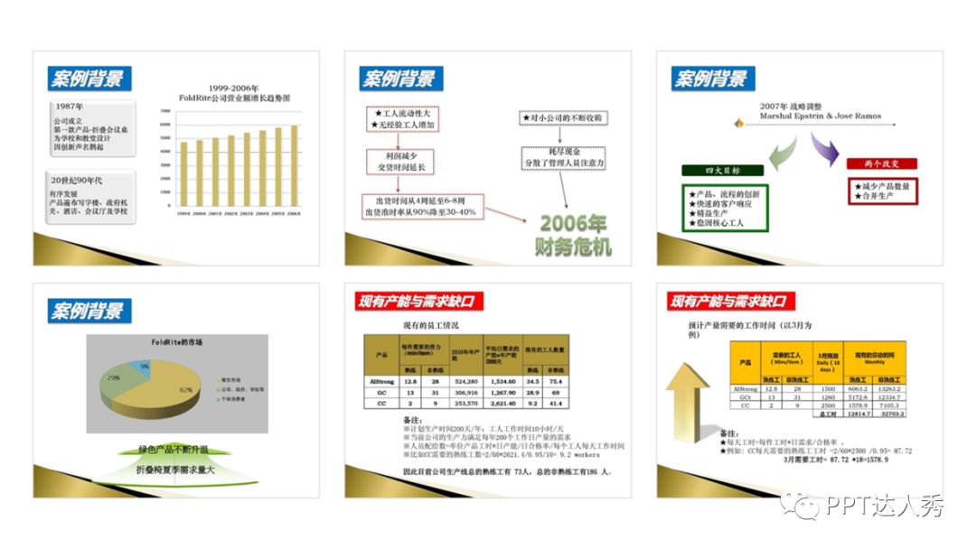 ppt背景图片怎么统一替换