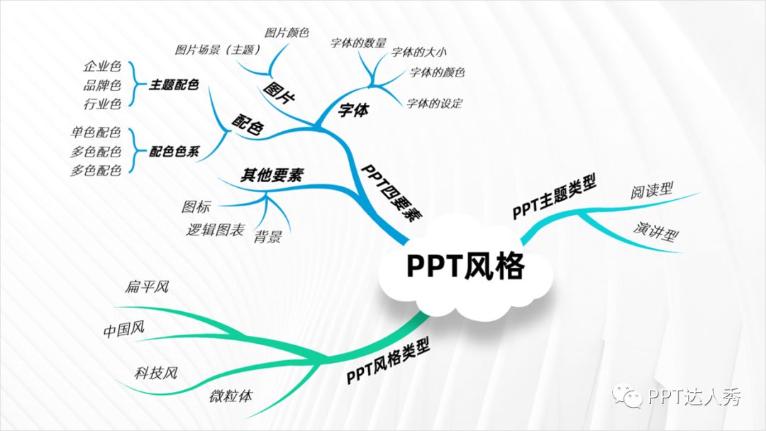 ppt背景图片怎么统一替换