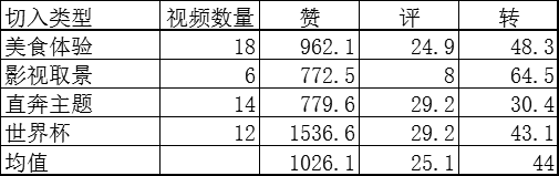 抖音旅游优质博主经验_抖音比较好的旅游博主_旅游博主抖音简介怎么写