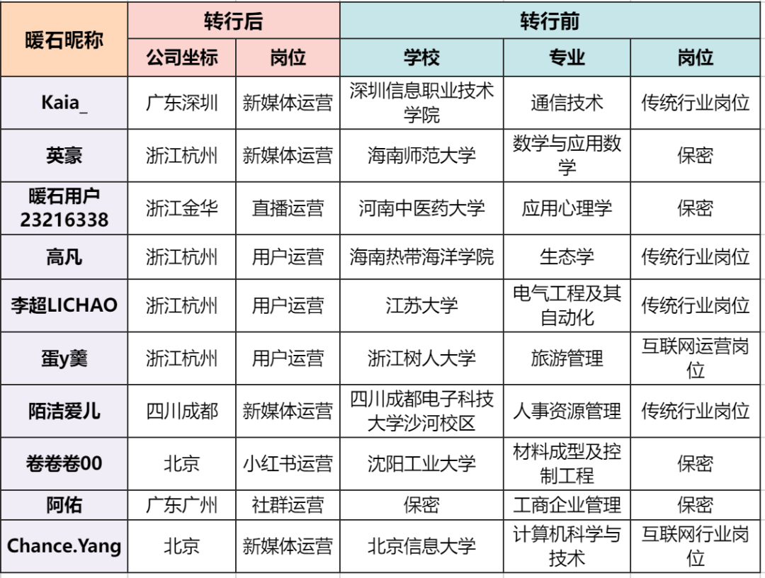 工作心得经验怎么写_经验心得怎么写_日企工作经验心得