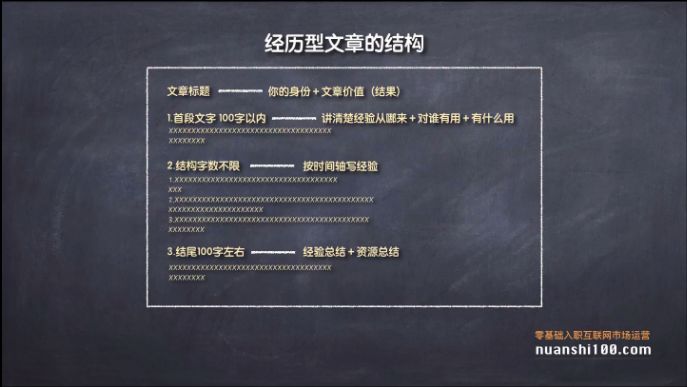 不会写文章?学会三类文章的写作方法,让你迅速上手、破冰困局