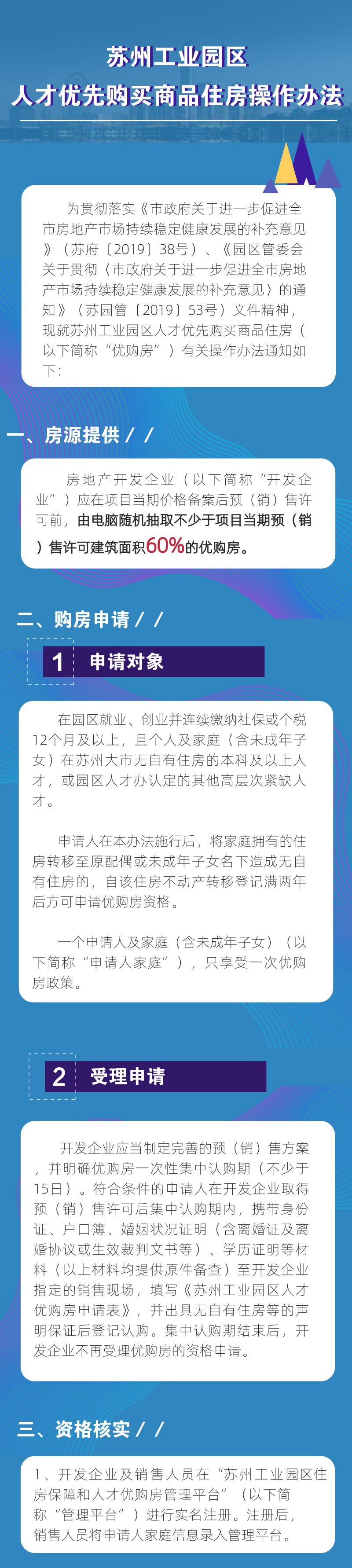 本科及以上人才可申请！园区第一批优购房源公布