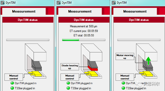DynTIM界面材料导热系数测试仪 DynTIM界面材料导热系数测试仪