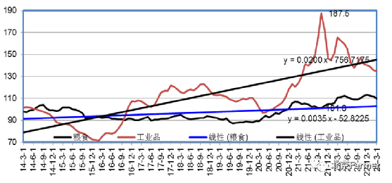 2023年美国猪肉价格走势图_美国猪肉价格波动_美国猪肉行情