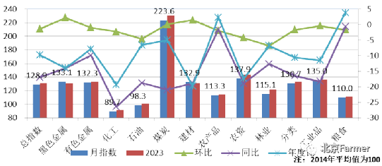 美国猪肉行情_美国猪肉价格波动_2023年美国猪肉价格走势图