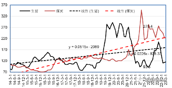 美国猪肉价格波动_2023年美国猪肉价格走势图_美国猪肉行情