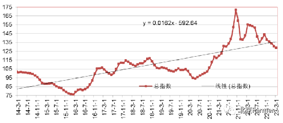 2023年美国猪肉价格走势图_美国猪肉价格波动_美国猪肉行情