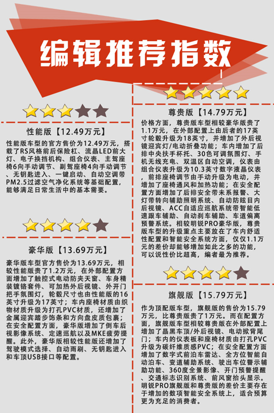 首推尊贵版，斯柯达全新明锐PRO购车手册