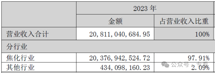 2024年07月24日 美锦能源股票