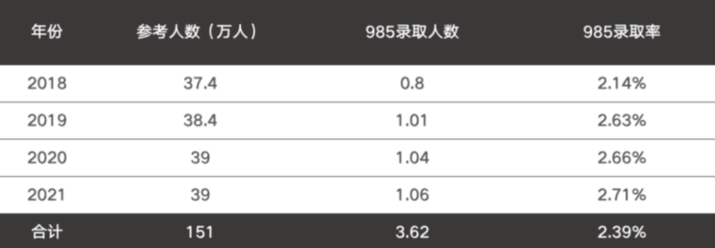 择校篇┃重磅来啦，大学预科项目落地