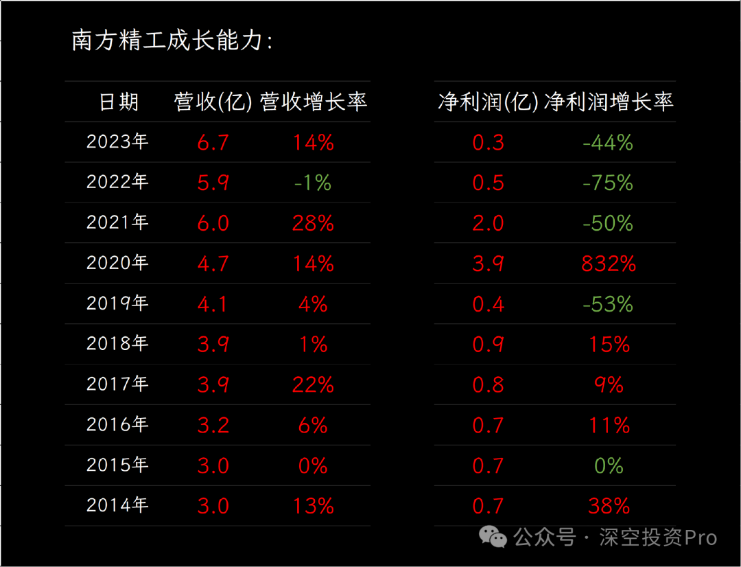 南方轴承股票