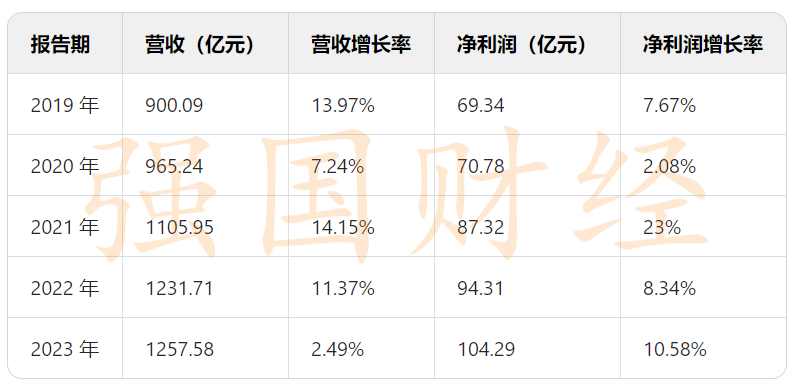 2024年08月24日 伊利股票