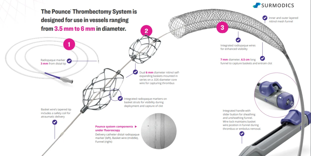什么是外周支架获批FDA！最大号外周动脉取栓支架_https://www.jmylbn.com_新闻资讯_第9张